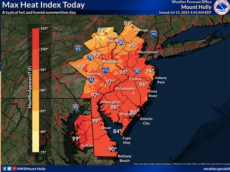 accuweather wildwood nj|weather wildwood nj 15 days.